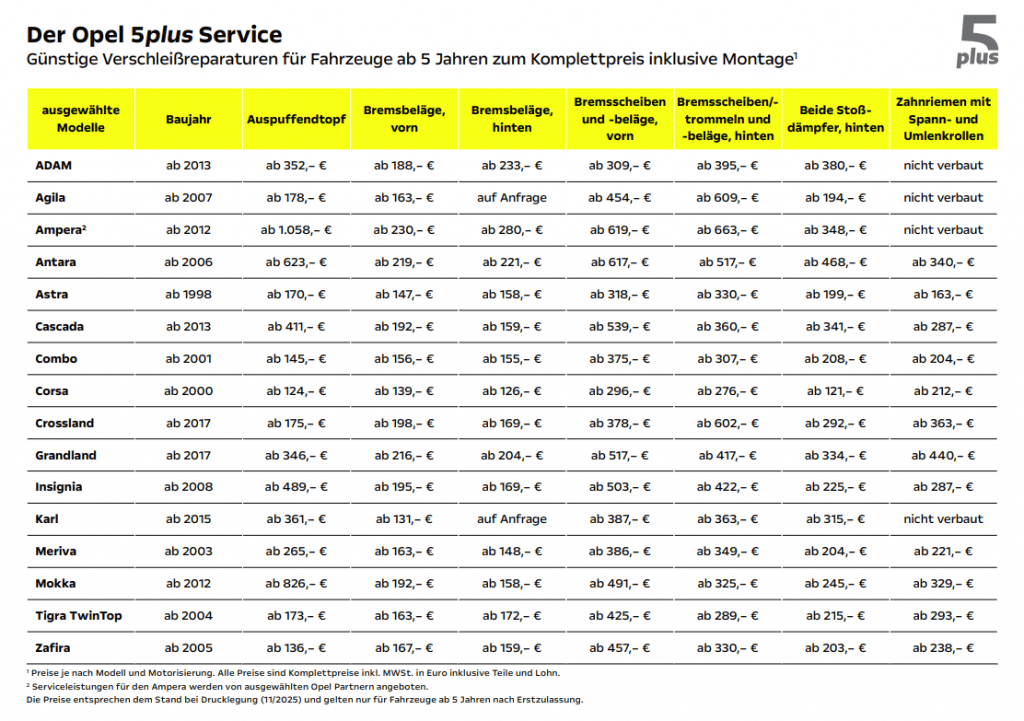 Opel Service Q42025